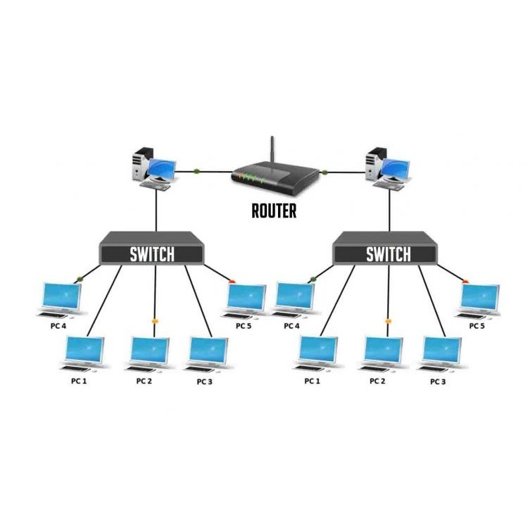 Jual Sewa Beli Router Switch-Kami menyewakan berbagai macam perangkat ...