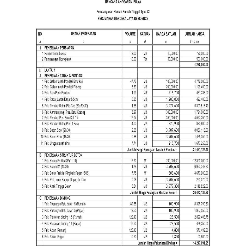 Jual TERMURAH100% JASA PERHITUNGAN RENCANA ANGGARAN BIAYA (RAB) DAN ...