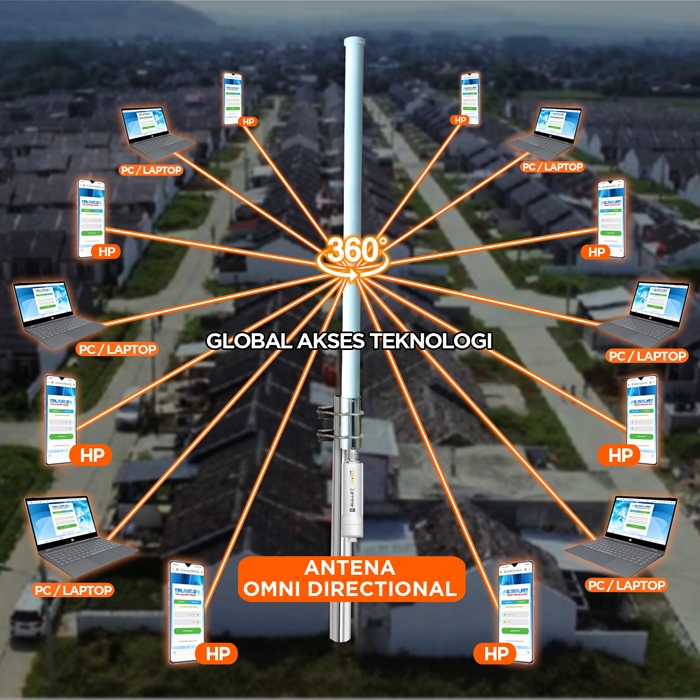 Jual Antena wifi GNET Omni directional 17 dBi 2,4 GHz cocok untuk ...