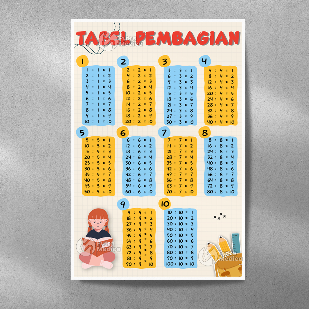 Jual Poster Tabel Pembagian 1-10 A3+ / Pembelajaran Anak SD TK