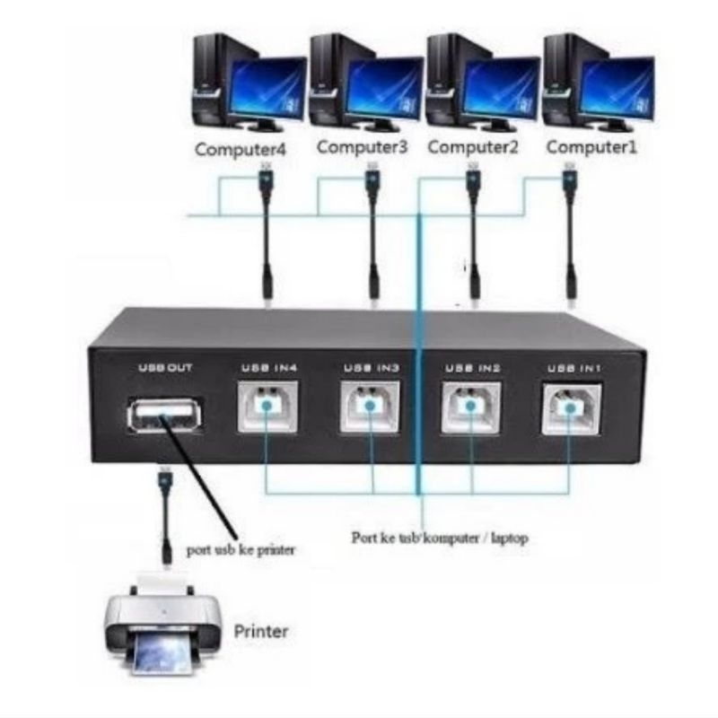 Jual USB SWITCH PRINTER 4 PORT MANUAL / DATA SWITCH PRINTER SHARING 4 ...