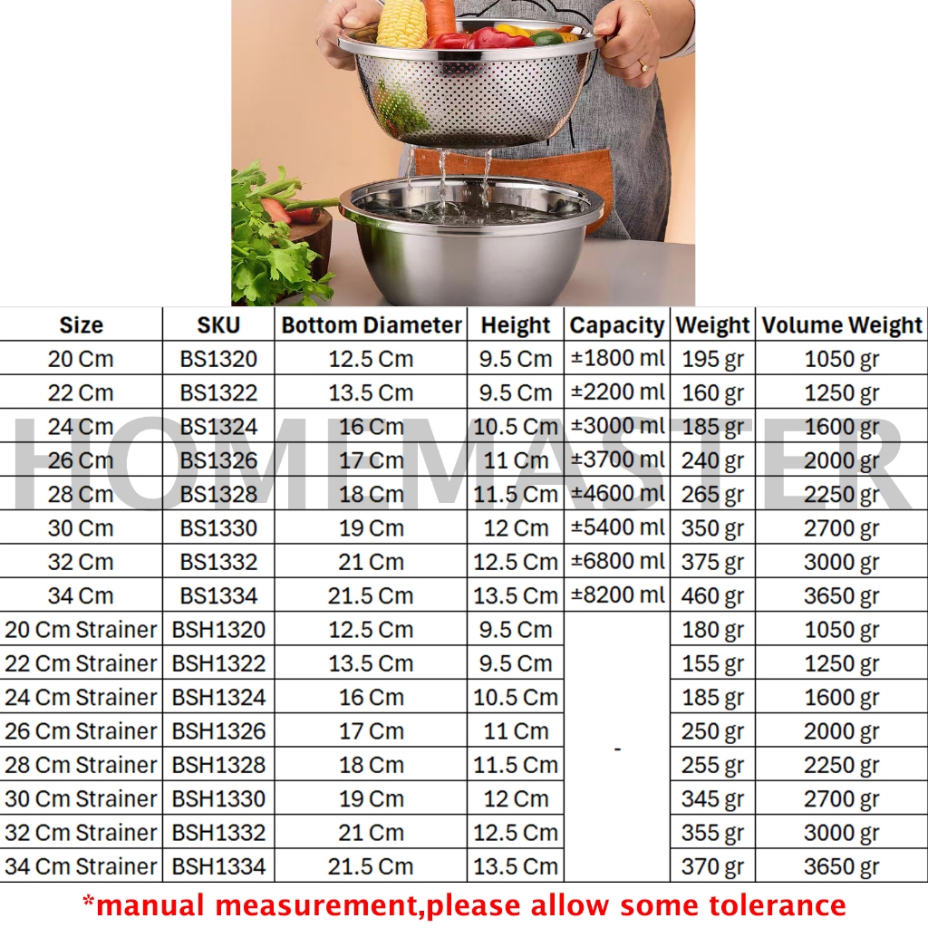 Jual HomeMaster Strainer/Tirisan/Saringan Mixing Bowl/Baskom/Basin ...