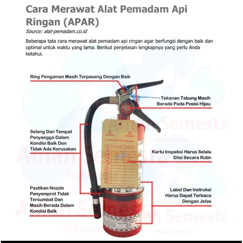 Jual APAR 3,5Kg ABC Powder CHEMGUARD/Alat Pemadam Api(APAR)/Fire ...