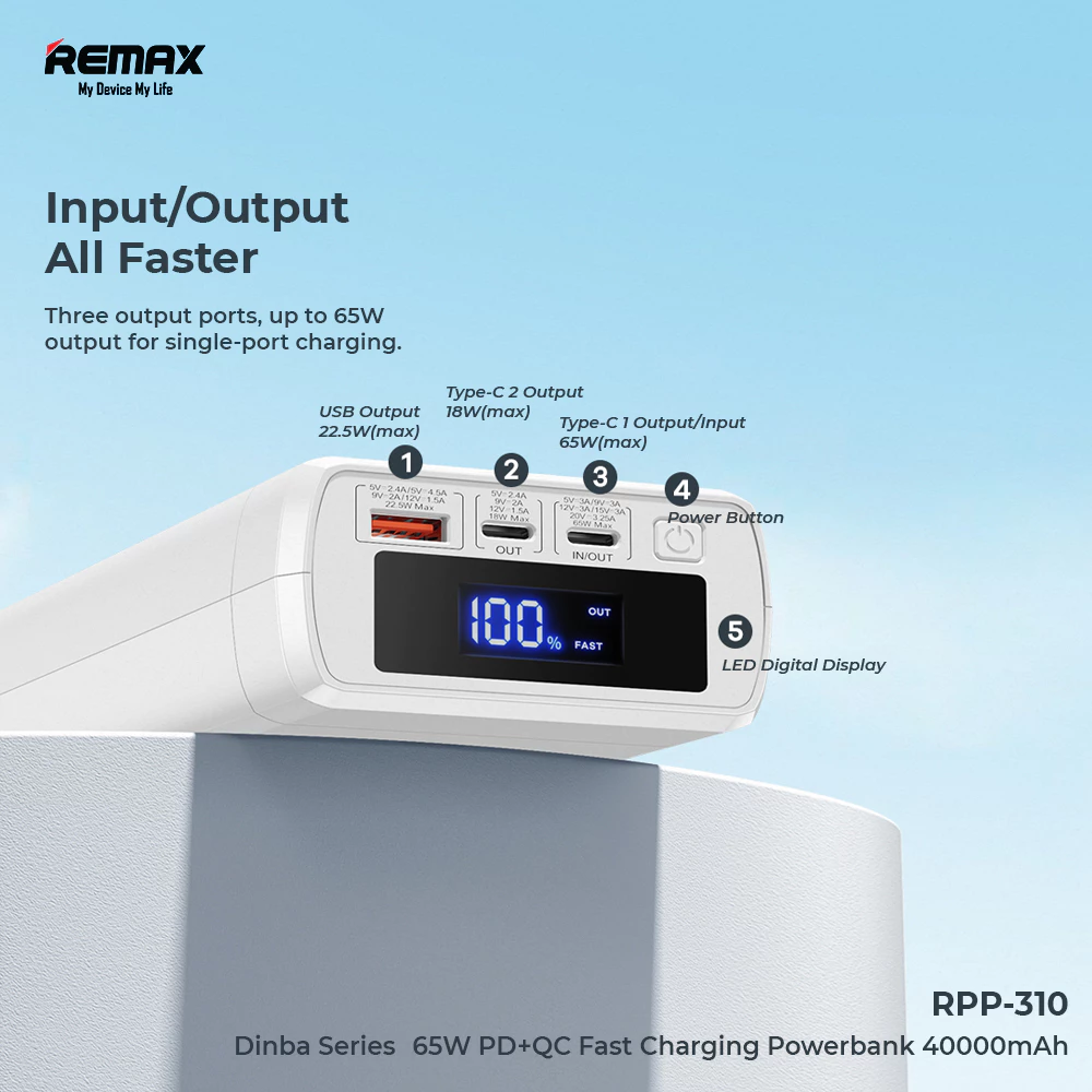 Remax Powerbank 40000mAh 22,5W+65W Qc+PD Fast Charging RPP-310