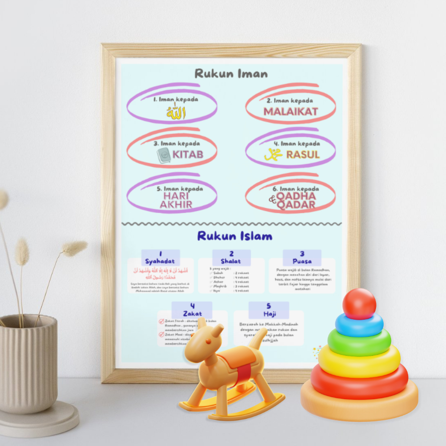 Jual POSTER LAMINASI Rukun Islam dan Rukun Iman / Poster Rukun Islam ...