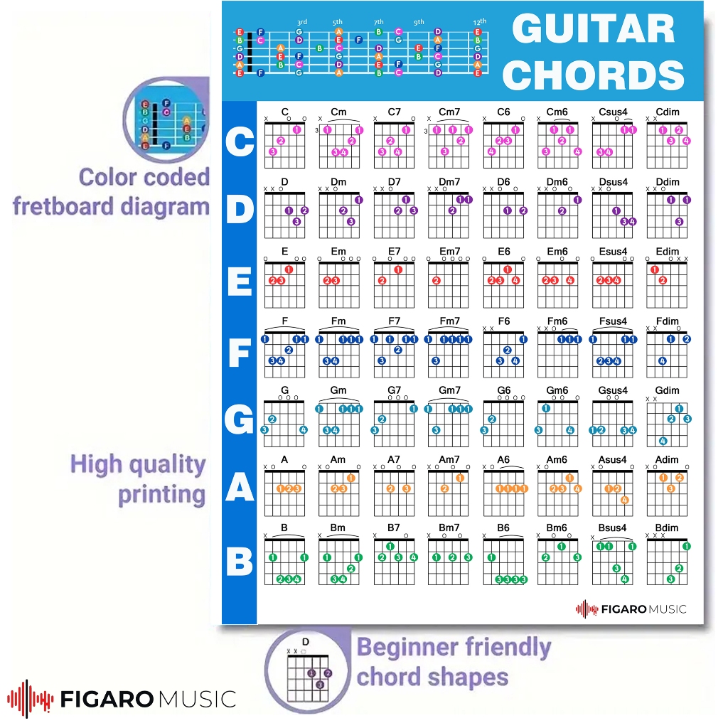 Jual Guitar Chord Poster Chart Educational Reference Guide For