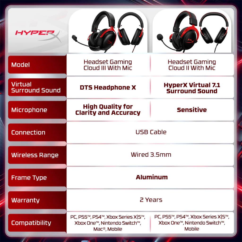 HyperX Headset Gaming Cloud III Wired - Black - Red / Black / White - Pink Wired Noise Cancelling Spatial Audio Leather Stereo Bass