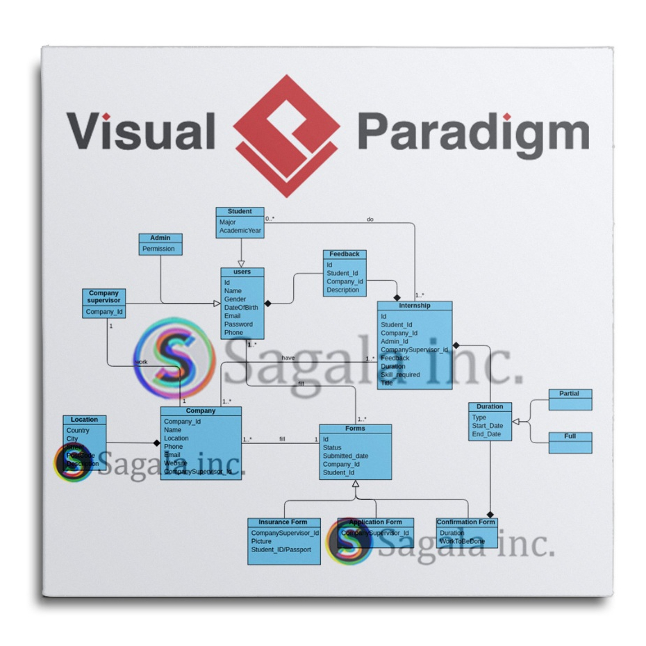 Jual VISUAL PARADIGM - WINDOWS - PROJECT MANAGEMENT | Shopee Indonesia