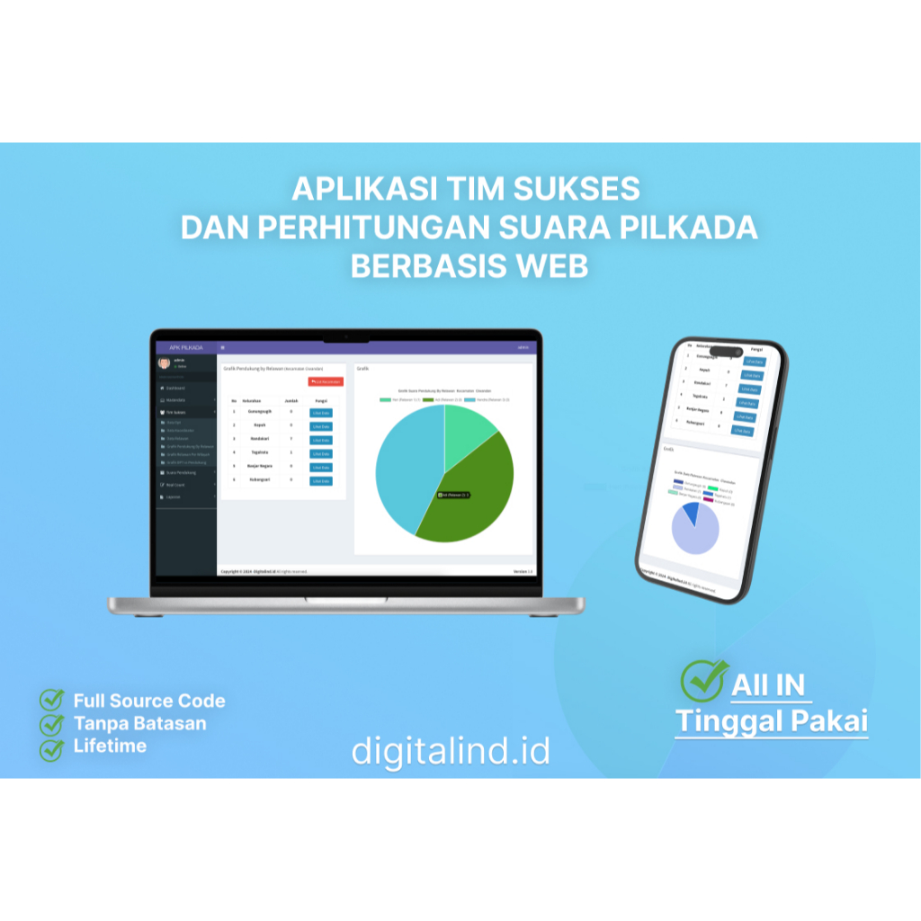 Jual Aplikasi Quick Count Version 5.0 Berbasis Web (Gratis Bimbingan ...