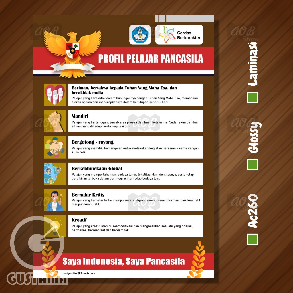 Jual Poster Profil Pelajar Pancasila PPP P3, Laminasi Glossy A3 ...