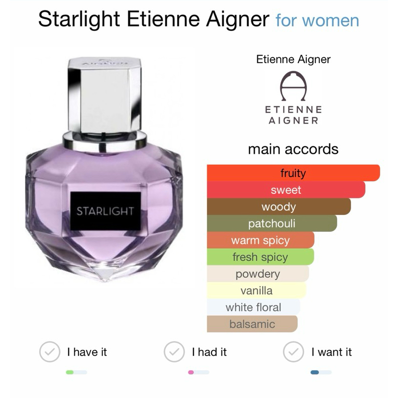 Jual ALL VARIAN ETIENNE AIGNER PILIH DI SINI inparfume bandung