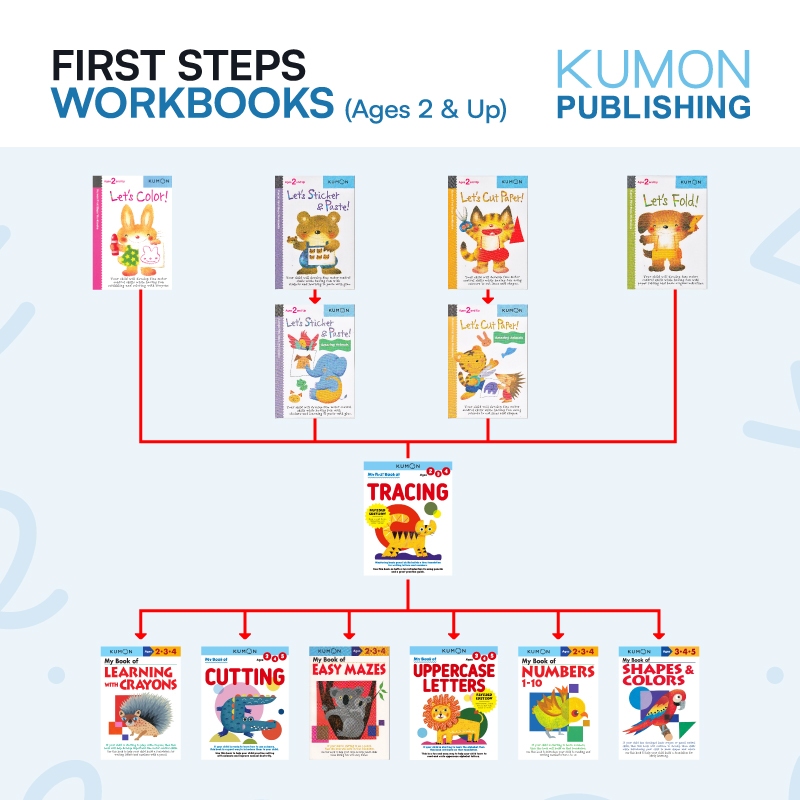 Jual KUMON Let's Sticker and Paste (2 and Up) | Shopee Indonesia