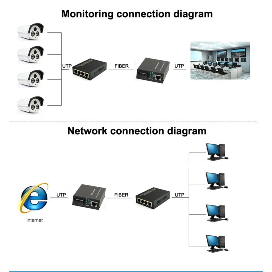 Jual Media Converter 8F2E 8 Port Fiber Optic 2 RJ45 LAN Ethernet ...