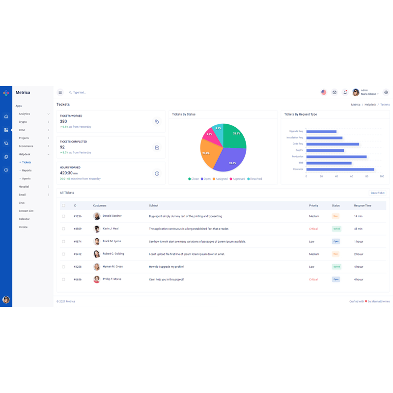 Jual Bootstrap 5 - Metrica v3.1 Premium Admin Dashboard HTML Template ...
