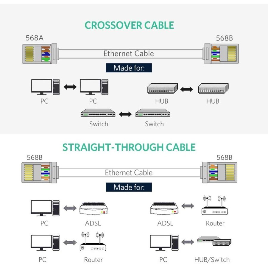 Jual UGREEN Connector Network Internet Modem RJ45 Cat5e UTP Full ...