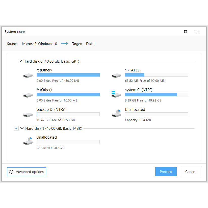 Jual EaseUS Todo Backup Full Version Software BackUp & Restore Data ...