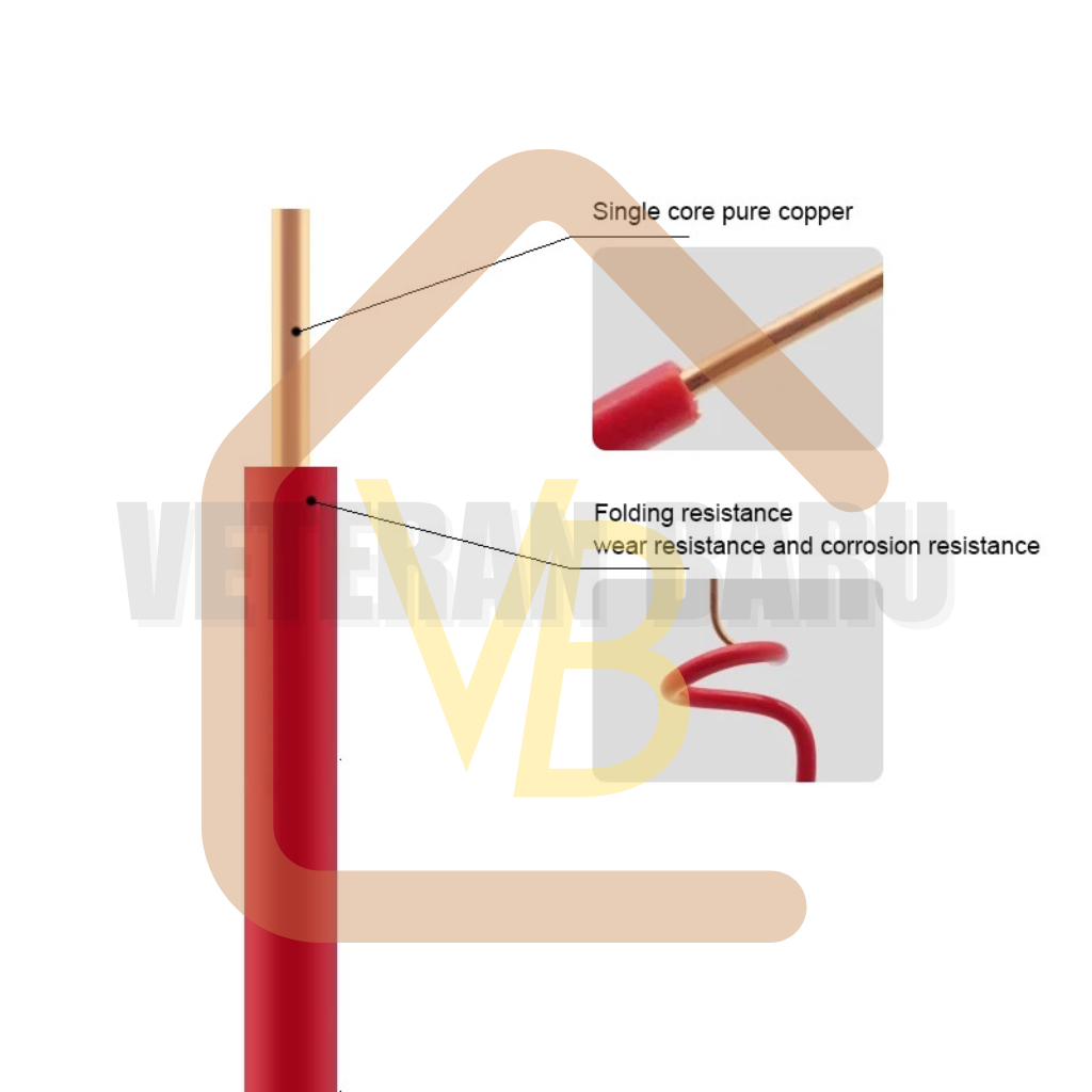 Jual Kabel Listrik NYA SNI NEWCA SUPRERA ANTRANA SENMI 1 x 1.5 Kabel ...