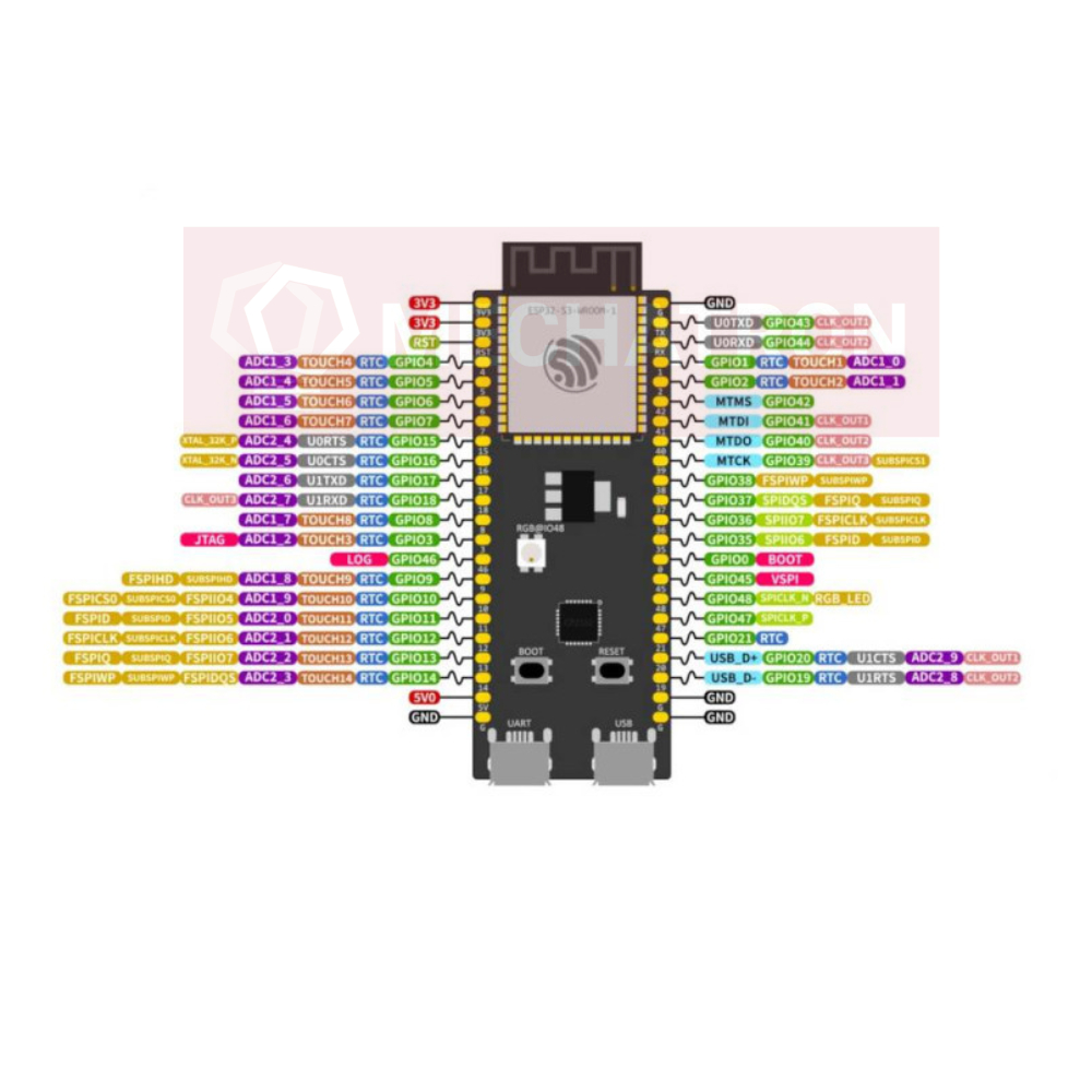 Jual ESP32 S3 DevKitC 1 N16R8 ESP32-S3 ESP32-S3-WROOM--1 FLASH 16MB ...