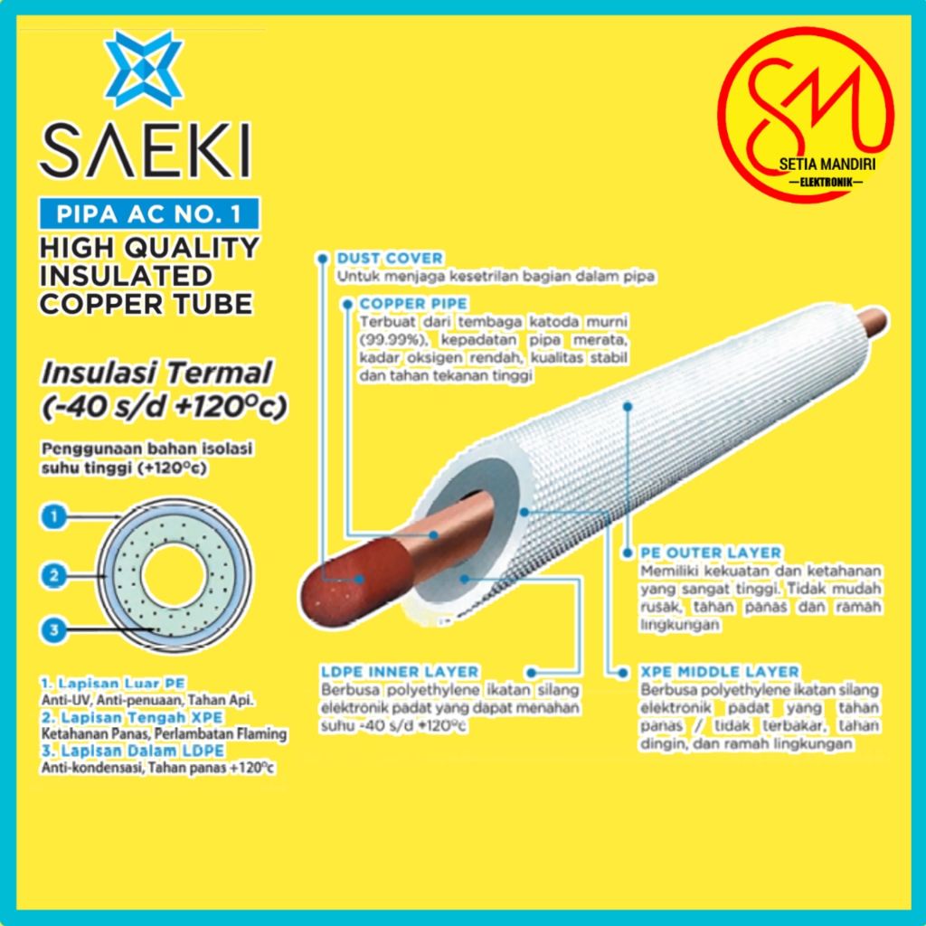 Jual AC SHARP 1/2 PK AHA-05BEY/05BBY MURAH AH05BEY STANDARD PASANG ...