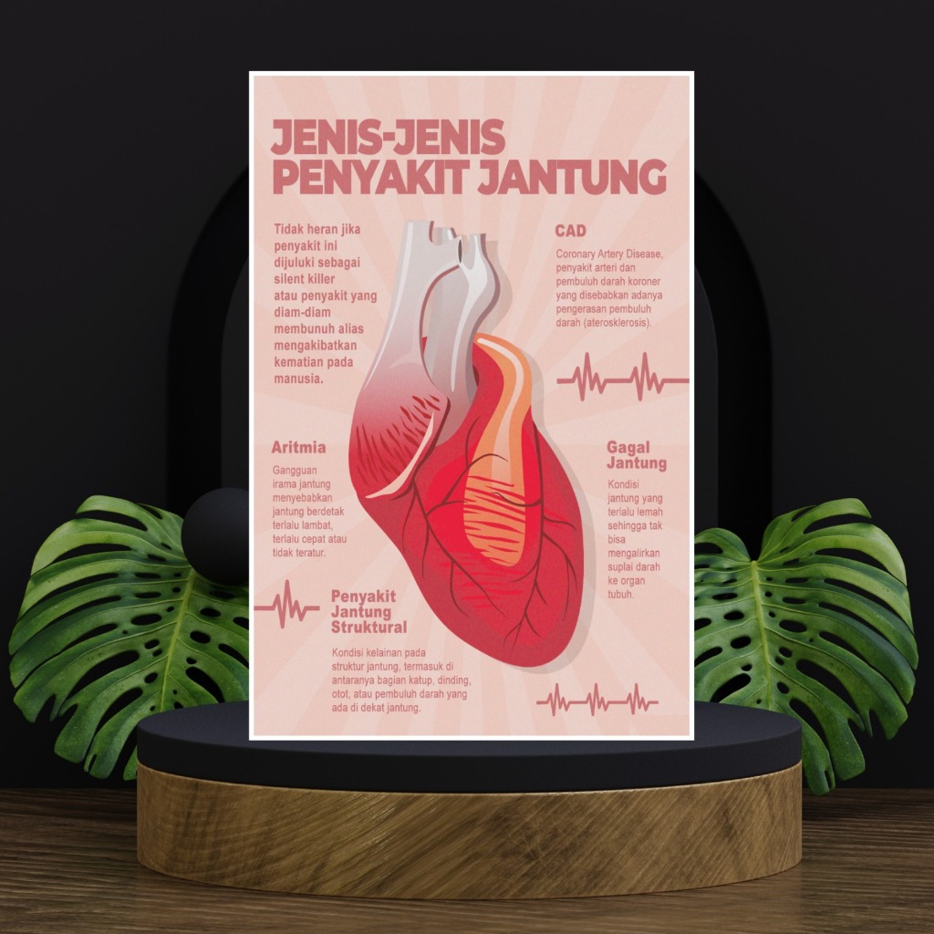 Jual Poster Kesehatan Jenis - Jenis Penyakit Jantung | Shopee Indonesia