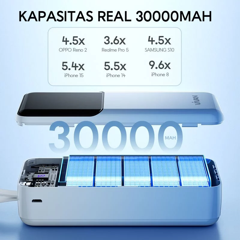 VIVAN Powerbank 30000mAh Fast Charging PD 22.5W 2 Input & 3 Output VPB-D30 Garansi 18 Bulan