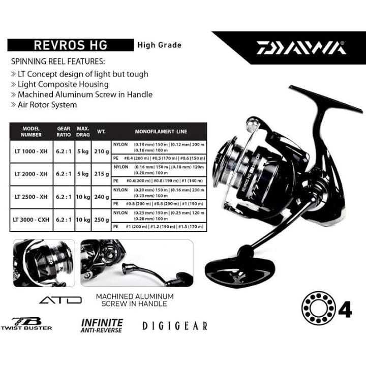 2020 Daiwa Revros HG LT 3000-CXH