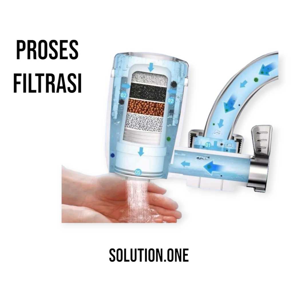 Jual S1 Water Filter / Filter Air /Saringan Air Kran | Shopee Indonesia