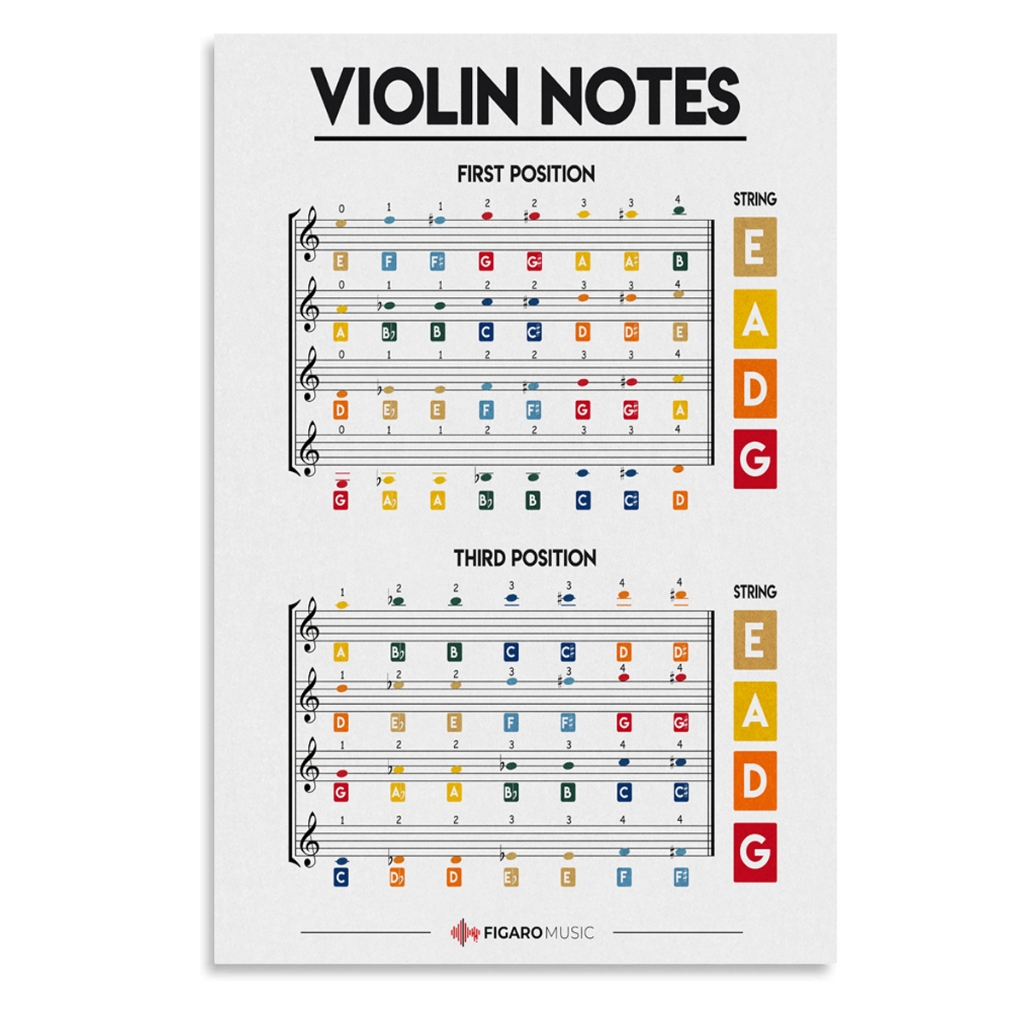 Jual Poster Violin Notes - Notasi Biola | Shopee Indonesia