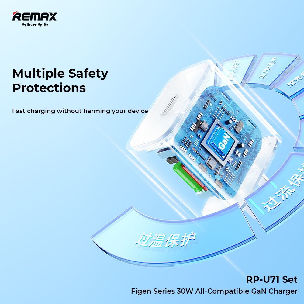 Jual Remax GaN Kepala Faster Charger Travel Built-in Cable C to C 30W ...