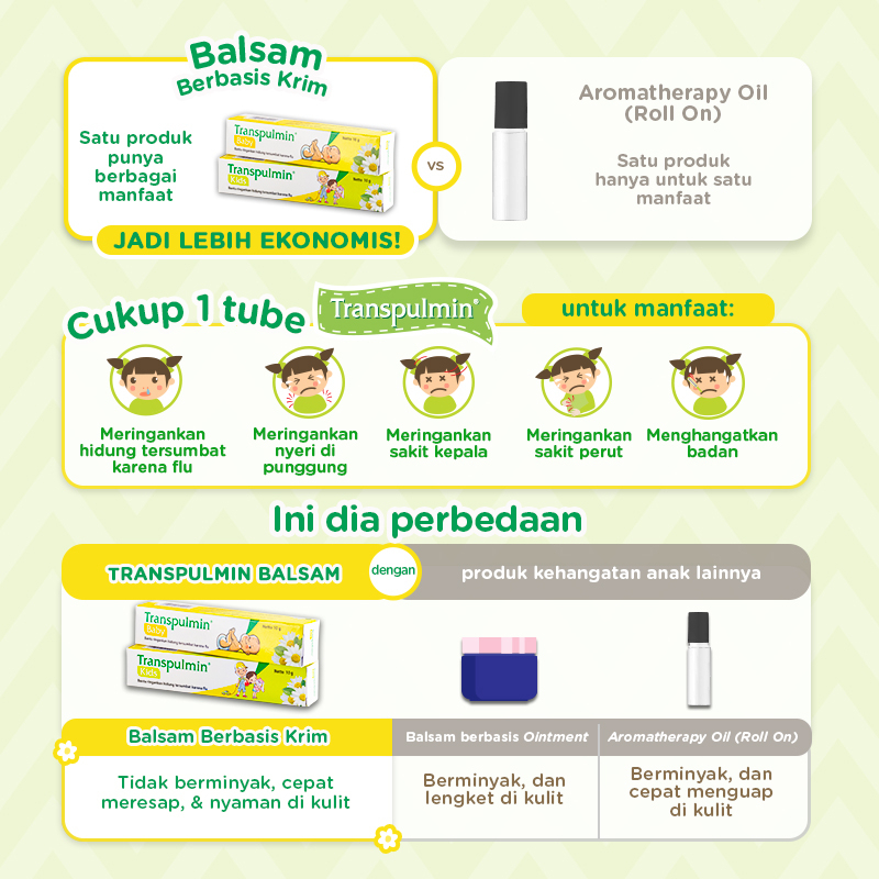 Jual TRANSPULMIN Balsam Meredakan Flu pada Bayi Semua Varian - Swan ...