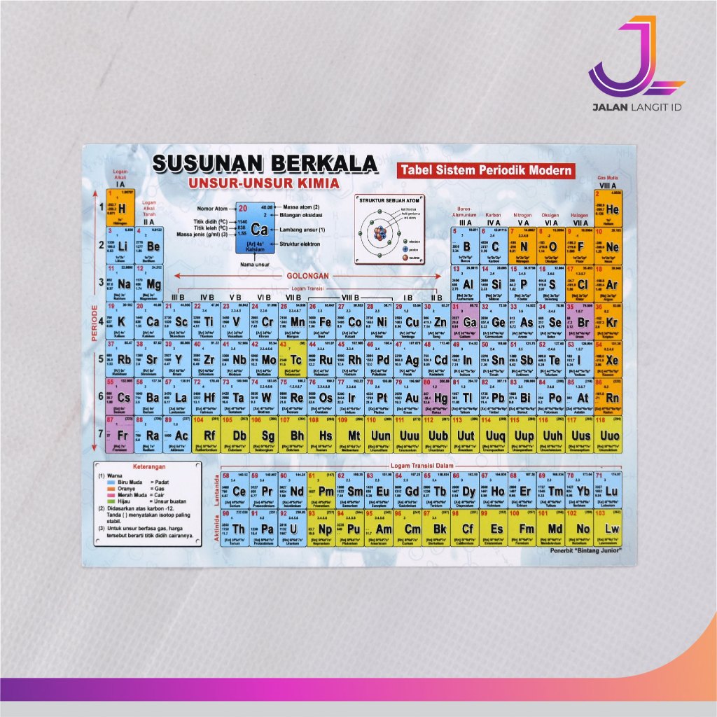 Jual PROMO Tabel Sistem Periodik Modern Susunan Berkala Unsur Unsur ...