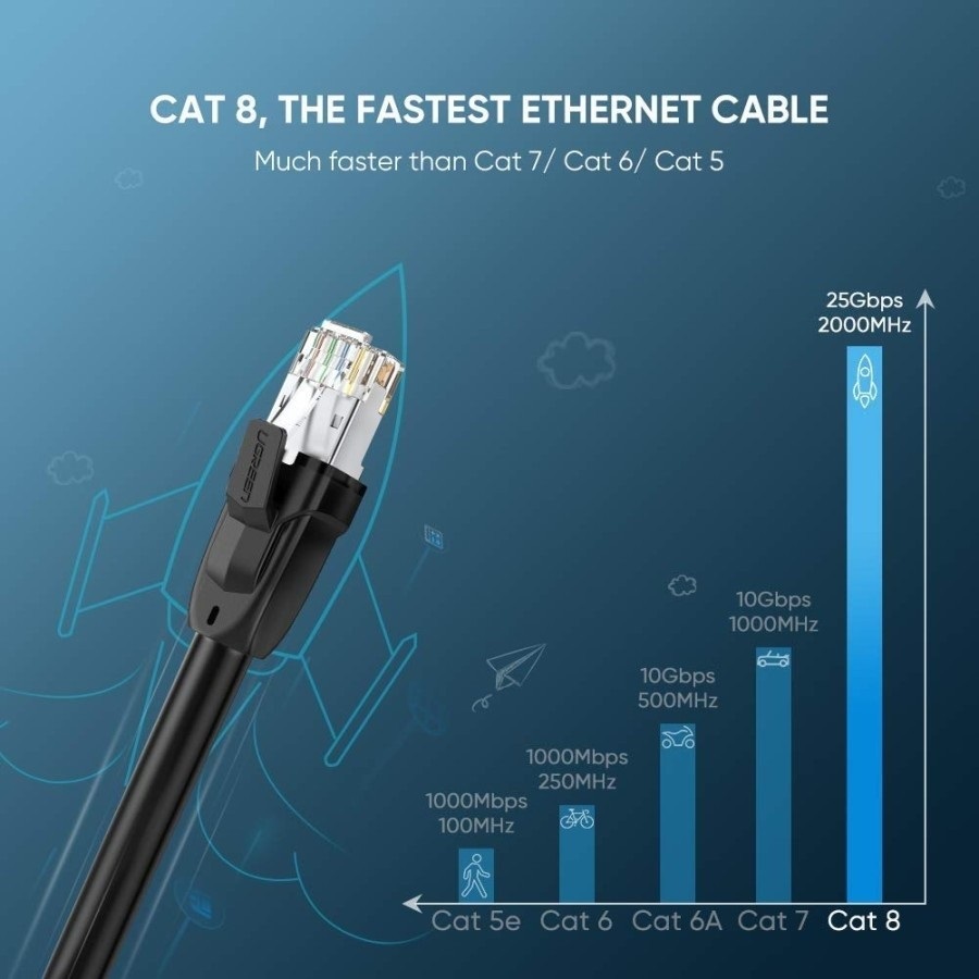 Jual UGREEN Kabel LAN Ethernet RJ45 UTP CAT 6 CAT 7 CAT 8 Gigabit Kabel ...