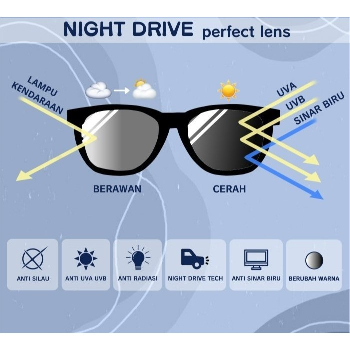 Jual Kacamata Frame + Lensa ONEDRIVE/NIGHT DRIVE Bisa Untuk Normal dan ...