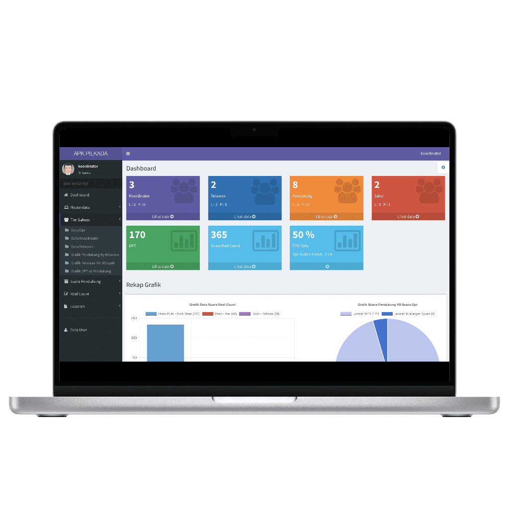Jual Aplikasi Quick Count Version 5.0 Berbasis Web (Gratis Bimbingan ...