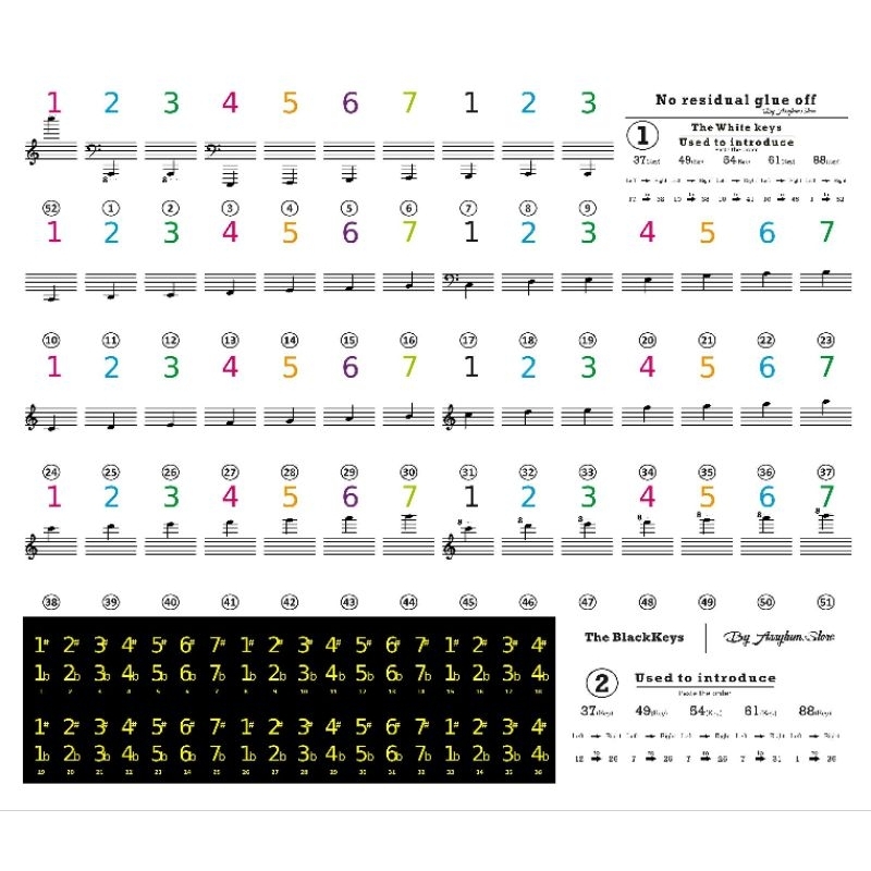Jual STICKER TUTS PIANO/KEYBOARD TRANSPARAN,REUSEABLE (CUTTING STICKER ...