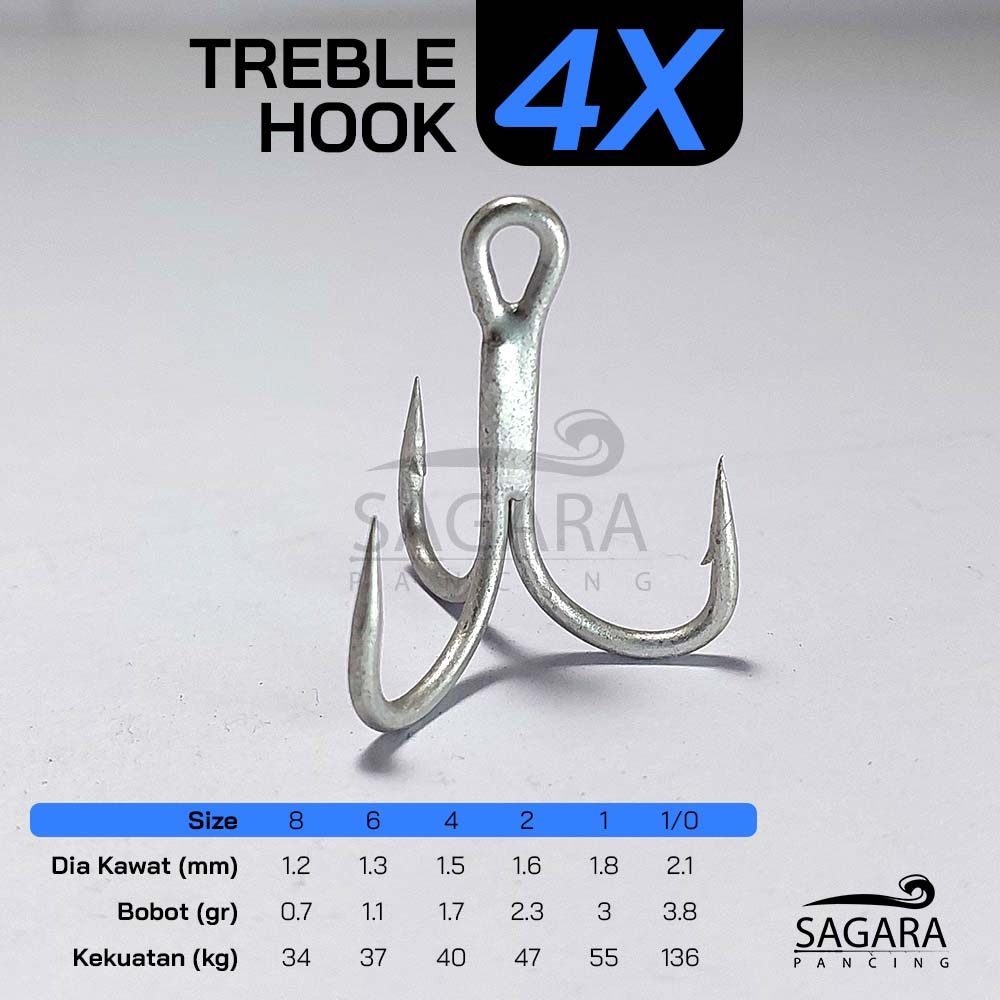 Jual RED TREBLE HOOK SIZE #10 - Kab. Jombang - And1_one