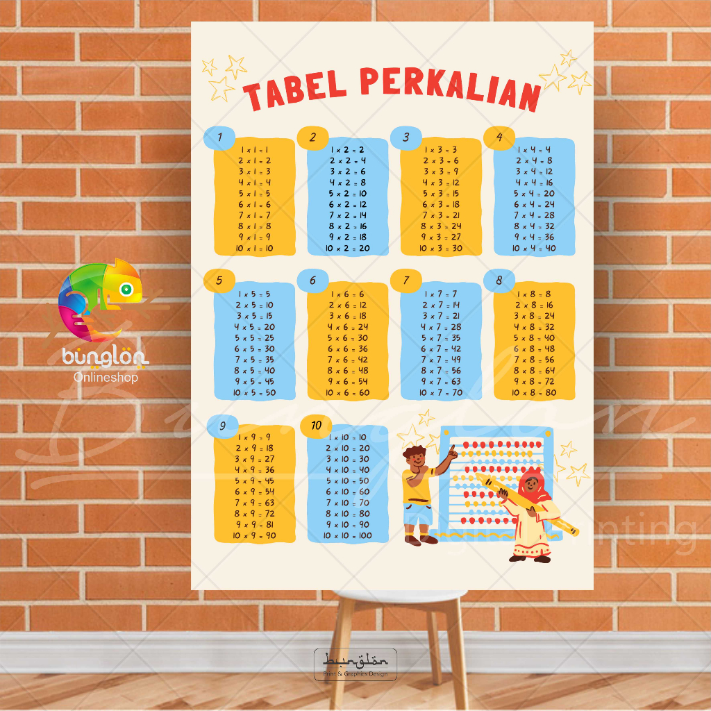 Jual Poster Edukasi Tabel Perkalian Shopee Indonesia 8367