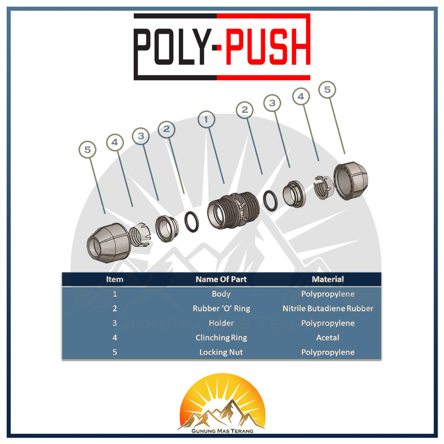 Jual Poly Push Coupling 63 mm 2 In Khusus Pipa HDPE Coupler Socket Soc ...