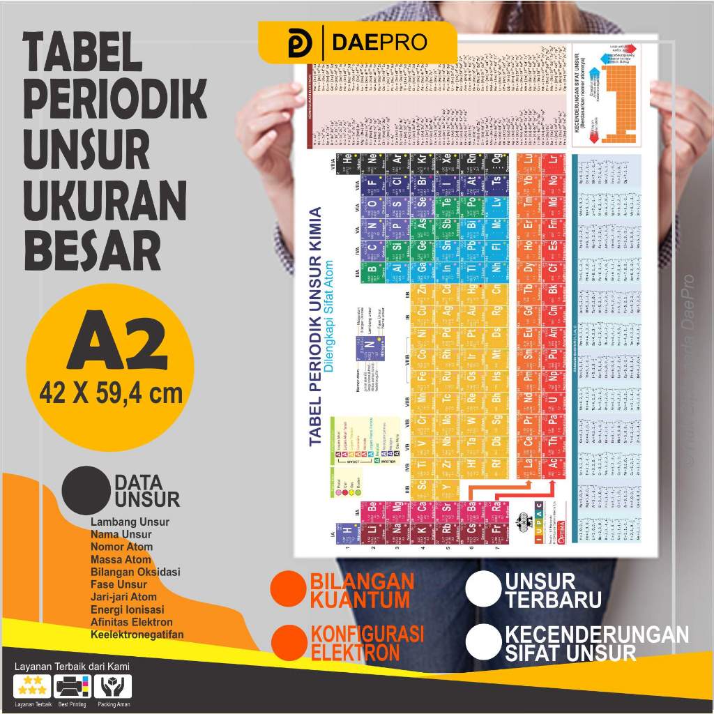 Jual Daepro Poster Sistem Periodik Unsur Spu Tabel Spu Unsur