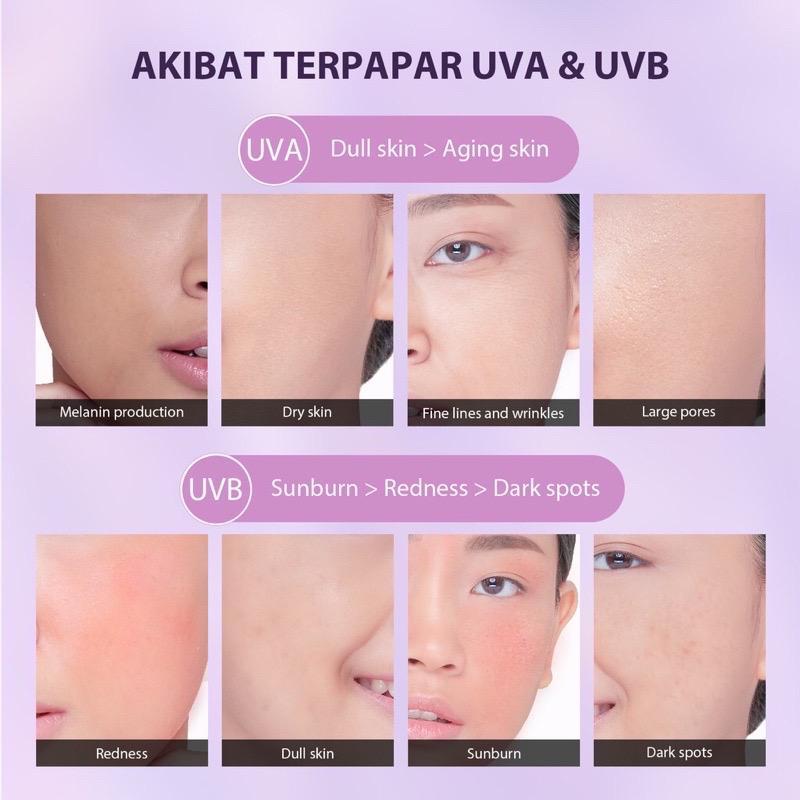 Jual YOU Sunscreen Tone Up UV Elixir & Triple UV Elixir SPF 50+ PA ...