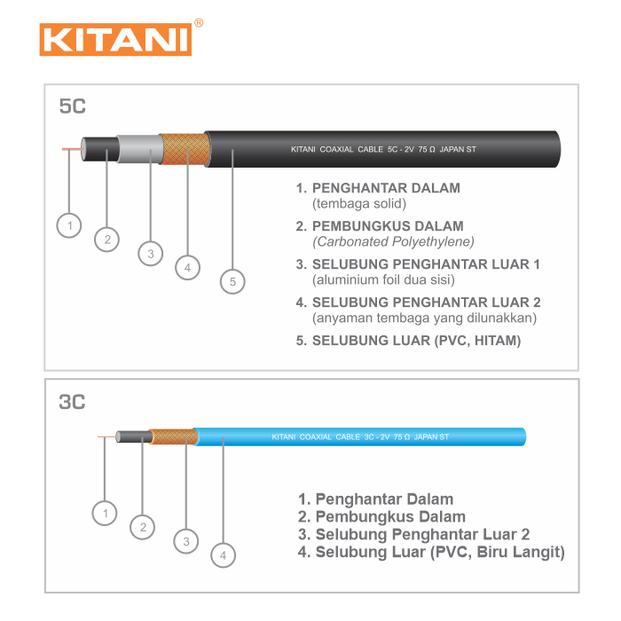 Jual KITANI - Coaxial 5C+Plug - 10 Meter - Kabel Antena TV | Shopee ...
