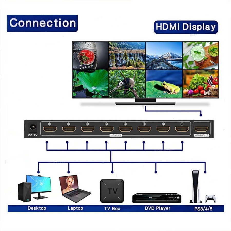 Jual Hdtv quad multi viewer gaintech 8 port 8x1 ir remote 4k 2k 1080p ...