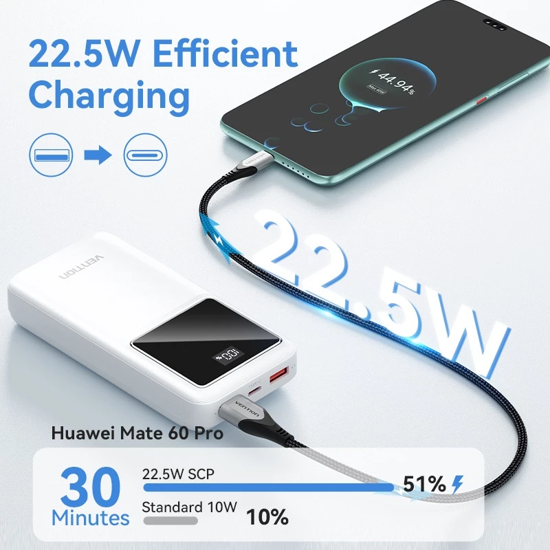 Vention Powerbank Fast Charging LED Display QC PD USB A Type C 10000 mAh 20000 mAh 22.5W