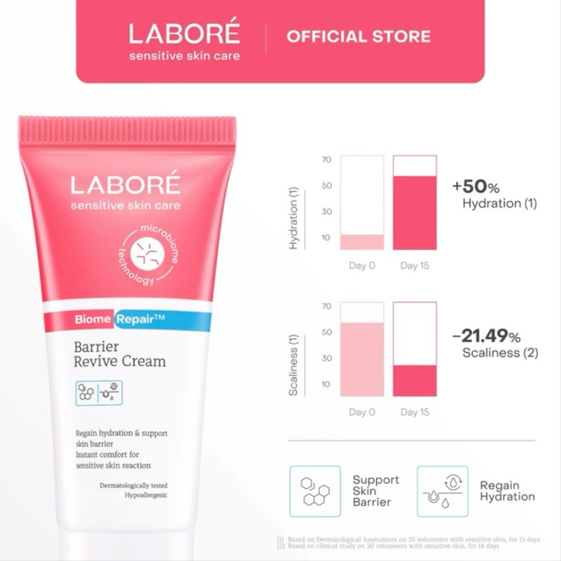 Jual LABORE SERIES | Shopee Indonesia