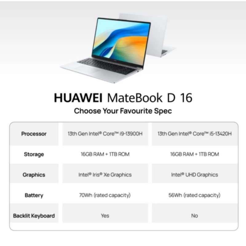 Jual Huawei Matebook D16 2024 ( Core i5,) Ram 16GB 1TB SSD ME 16 ...