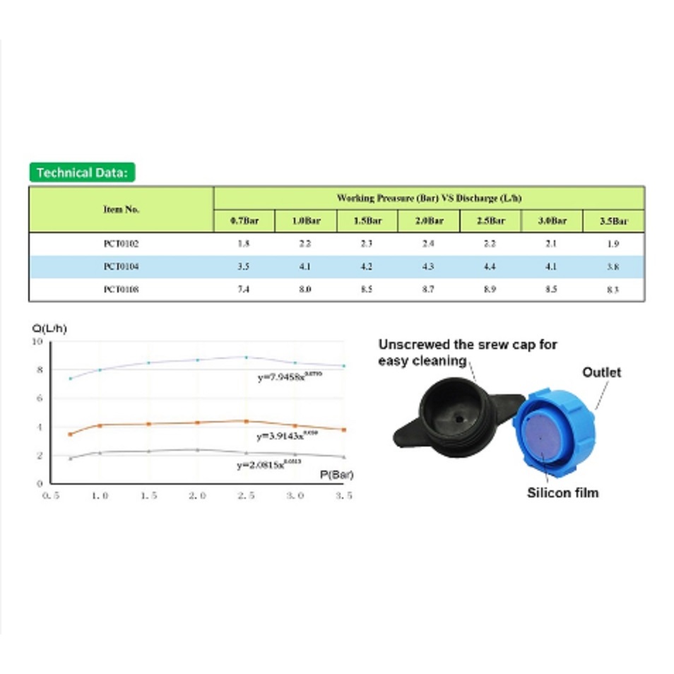 PS - DRIPPER EMITTER 4L/H SELANG PE – DRIP IRIGASI FERTIGASI TETES