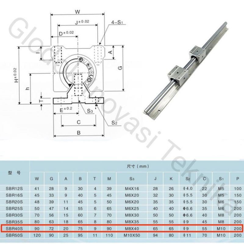 Jual rod shaft as SBR40 SBR 40 linear guide rail rel support 40mm 40 mm ...