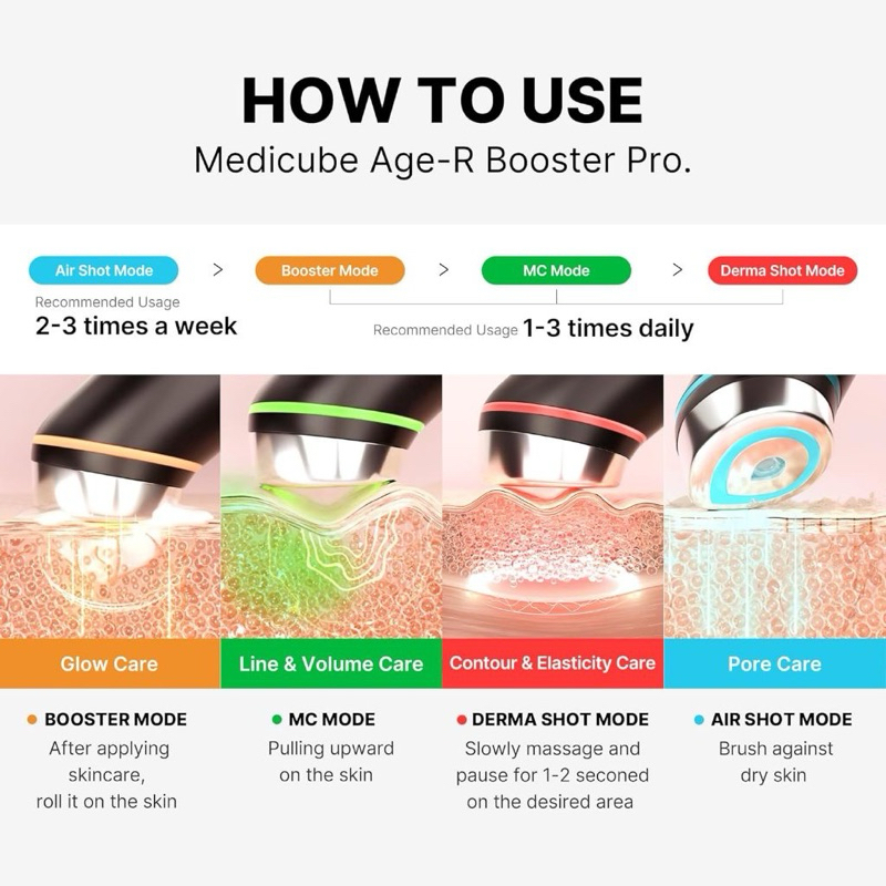 Jual MEDICUBE AGE-R booster pro all in 1 anti aging air shot derma ...