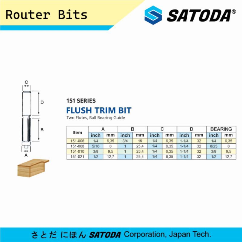 Jual Mata Router Profil Kayu 151 laminate Flush Buat Potong HPL triplek ...