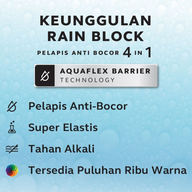 Jual KANSAI RAIN BLOCK Cat Pelapis Anti Bocor 4 in 1 Kemasan 4 Kg ...